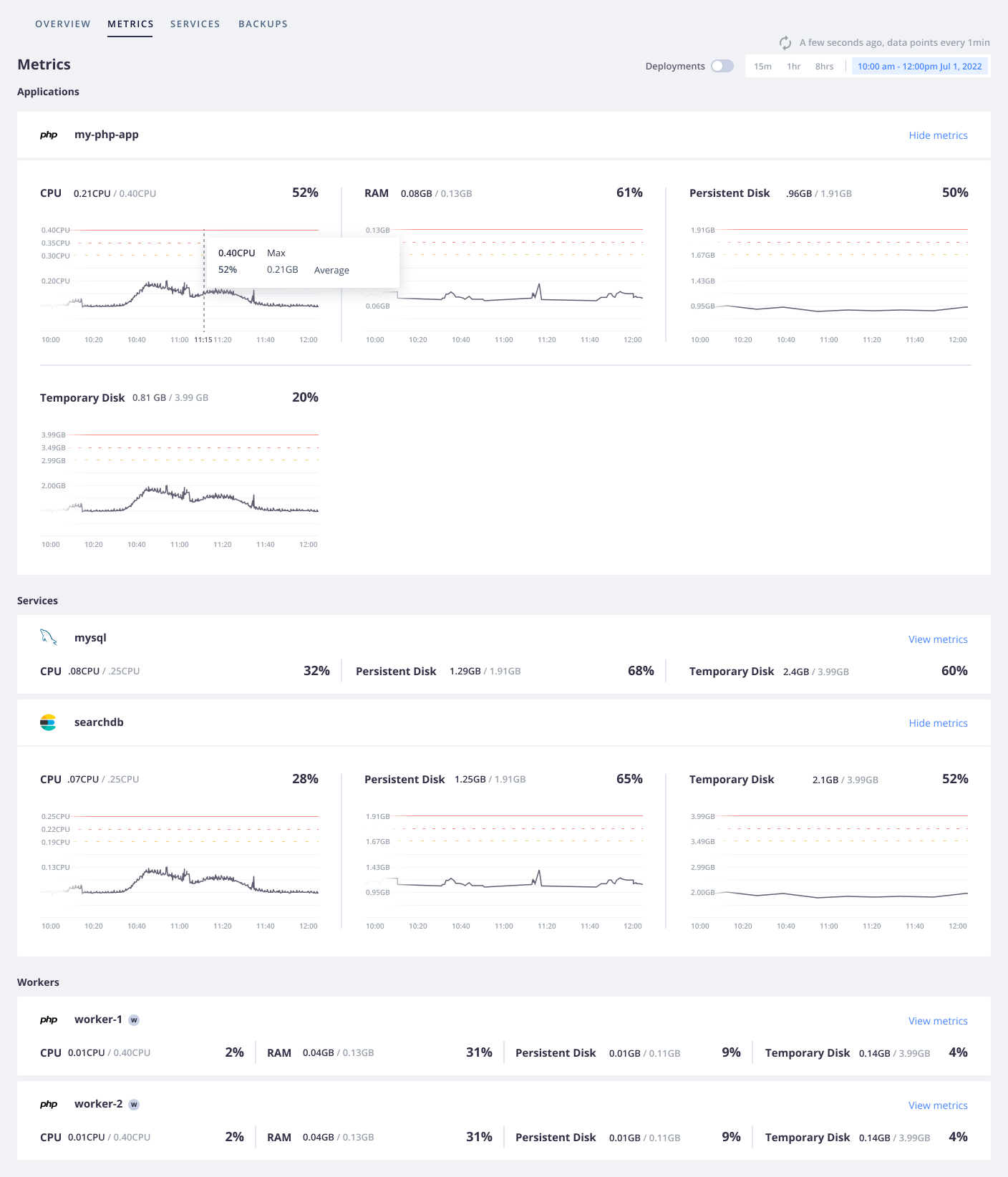 Sample metrics you might see for an app